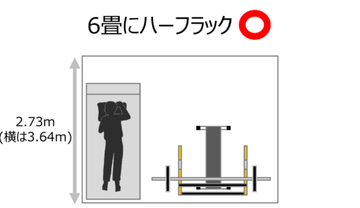 【畳数別】ホームジムのレイアウト図解【間取り】