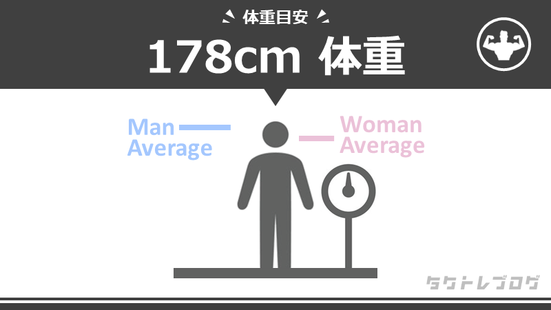 身長178cm男女の平均体重は何kg 標準体重や痩せ 肥満の目安も タクトレブログ