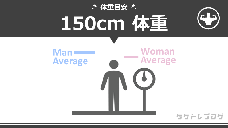 身長150cm男女の平均体重は何kg 標準体重や痩せ 肥満の目安も タクトレブログ